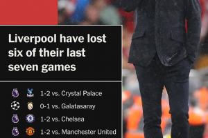 吃了渣叔红利?斯洛特首赛季夺英超,上赛季耐考王→如今节节退败 吃了渣叔红利?斯洛特首赛季夺英超,上赛季耐考王→如今节节退败