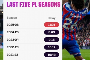 本赛季英超等待掷界外球的平均时间为11.21秒,近5年最久 本赛季英超等待掷界外球的平均时间为11.21秒,近5年最久