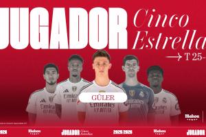 击败贝林厄姆等人!官方:居莱尔被票选为皇马10月最佳球员 击败贝林厄姆等人!官方:居莱尔被票选为皇马10月最佳球员