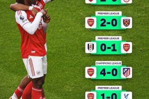 英超列阿森纳本月战绩:首支单月各赛事6连胜且未丢1球的英国球队 英超列阿森纳本月战绩:首支单月各赛事6连胜且未丢1球的英国球队