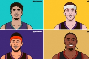 球员各节得分排行!第一节三球得分45分 马克西末节之王53最高 球员各节得分排行!第一节三球得分45分 马克西末节之王53最高