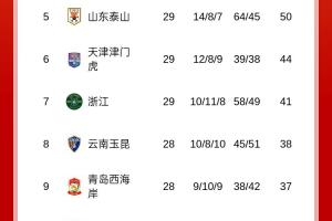 梅州先赛反超!中超积分榜:梅州、海牛积21分,相互战绩梅州占优 梅州先赛反超!中超积分榜:梅州、海牛积21分,相互战绩梅州占优