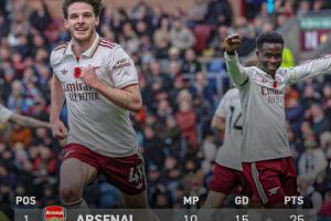 📋五大联赛领跑优势：英超6分意甲仅1分，西甲德甲均5分法甲2分